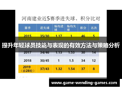 提升年轻球员技能与表现的有效方法与策略分析