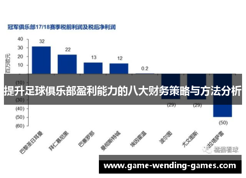 提升足球俱乐部盈利能力的八大财务策略与方法分析