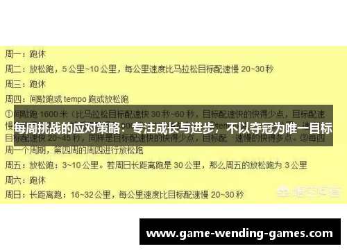 每周挑战的应对策略：专注成长与进步，不以夺冠为唯一目标