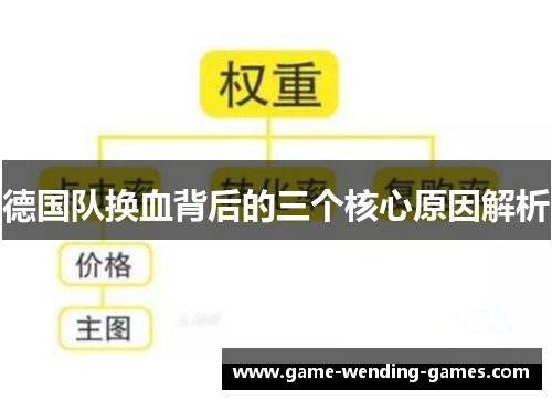 德国队换血背后的三个核心原因解析