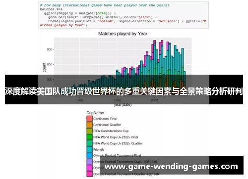 深度解读美国队成功晋级世界杯的多重关键因素与全景策略分析研判