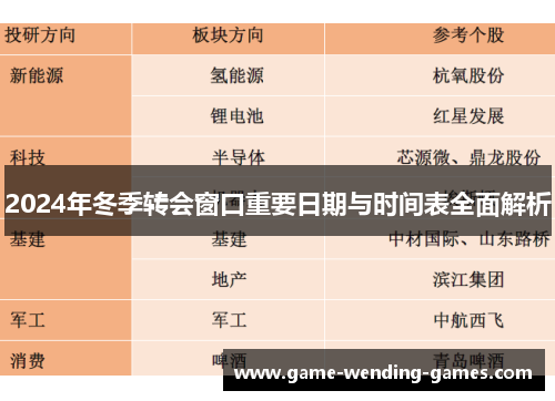 2024年冬季转会窗口重要日期与时间表全面解析