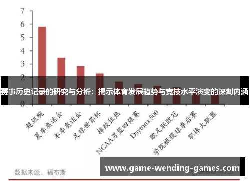 赛事历史记录的研究与分析：揭示体育发展趋势与竞技水平演变的深刻内涵