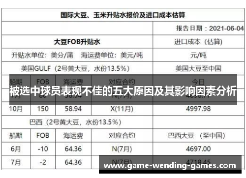 被选中球员表现不佳的五大原因及其影响因素分析