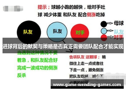 进球背后的默契与策略是否真正需要团队配合才能实现